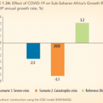 Covid-19 could push 30 million African children into poverty